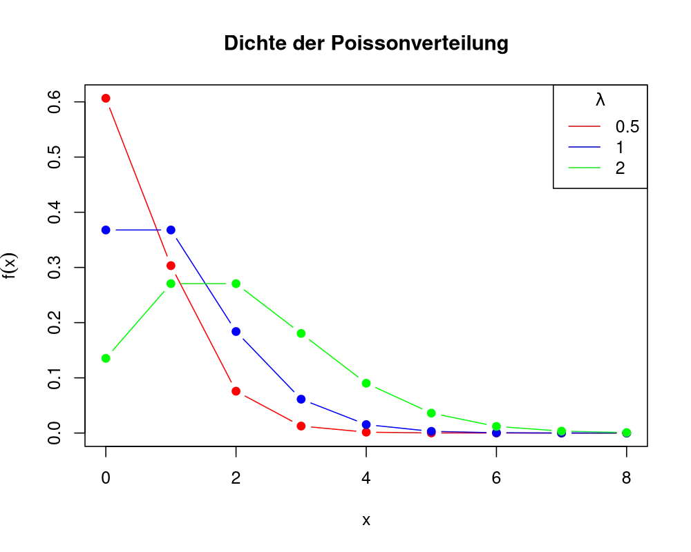 Dichteplot